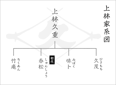 上林家系図